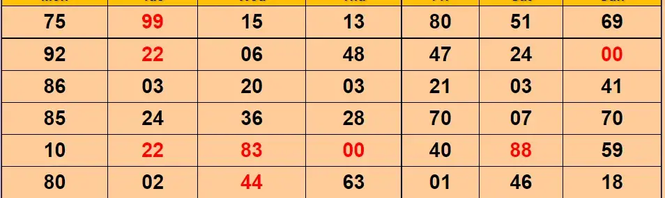 kalyan jodi chart 